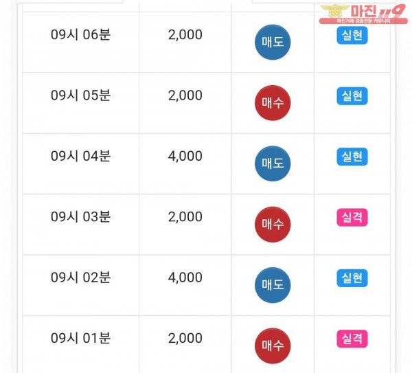 댄디