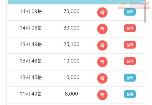 비트코리아 777점