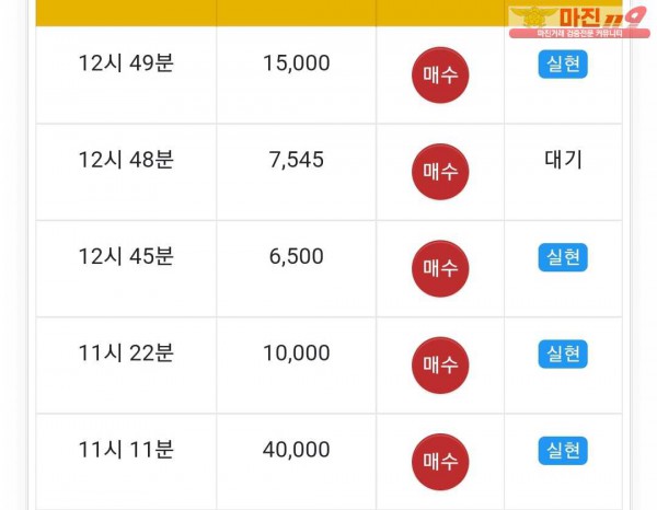 글로벌 777점