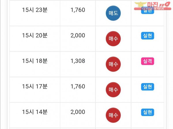 댄디