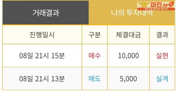 비트맨 다이아몬드점