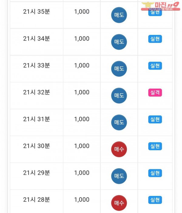 댄디