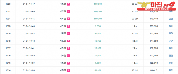 글로벌 777점 10연승 최다연승참여합니다