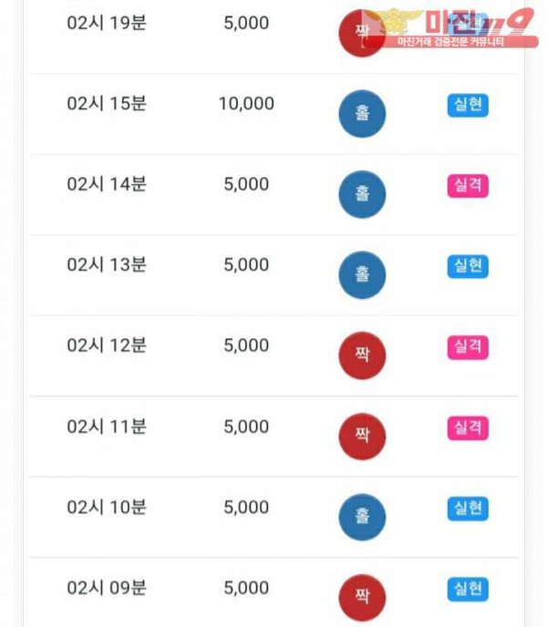 글로벌777점 수익인증