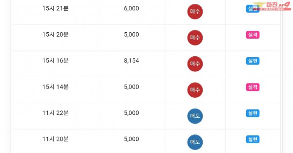 글로벌777점 수익인증