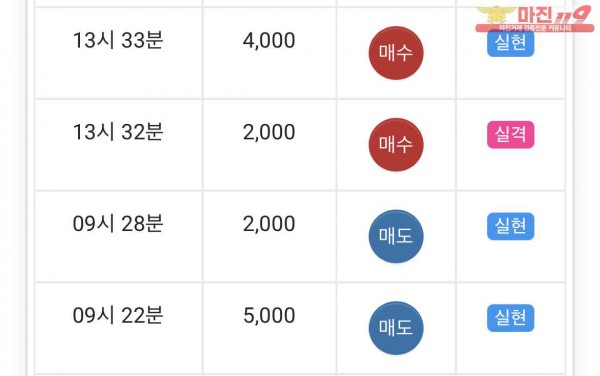 댄디점