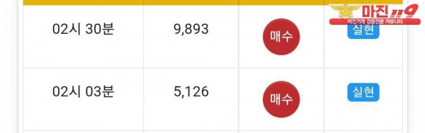 글로벌 777점