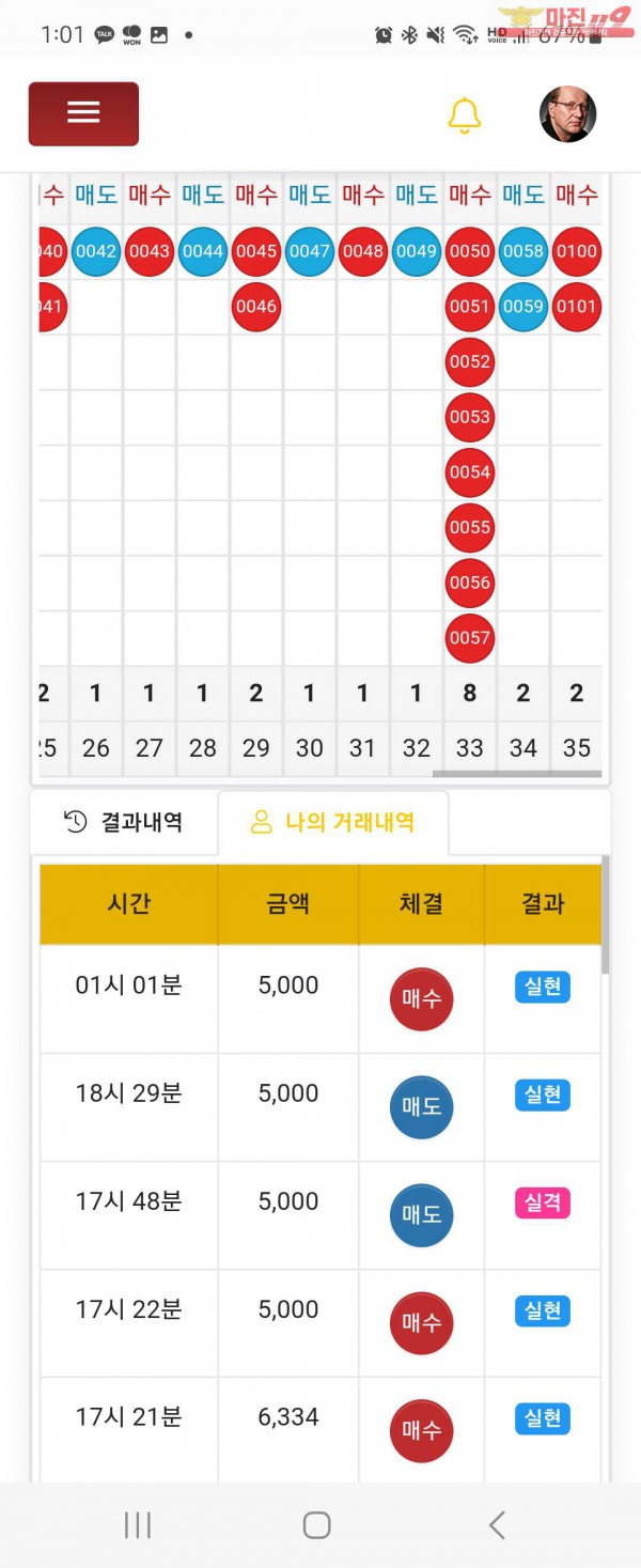 글로벌일등점
