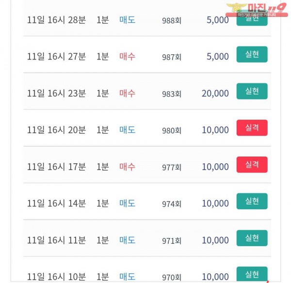 비트타워 VIP점 연승