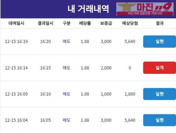 코리아 통일지사