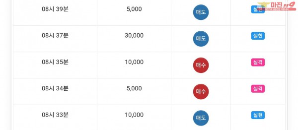 글로벌777점 수익인증