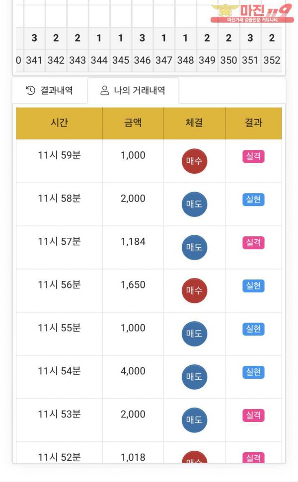 글로벌777점 수익인증