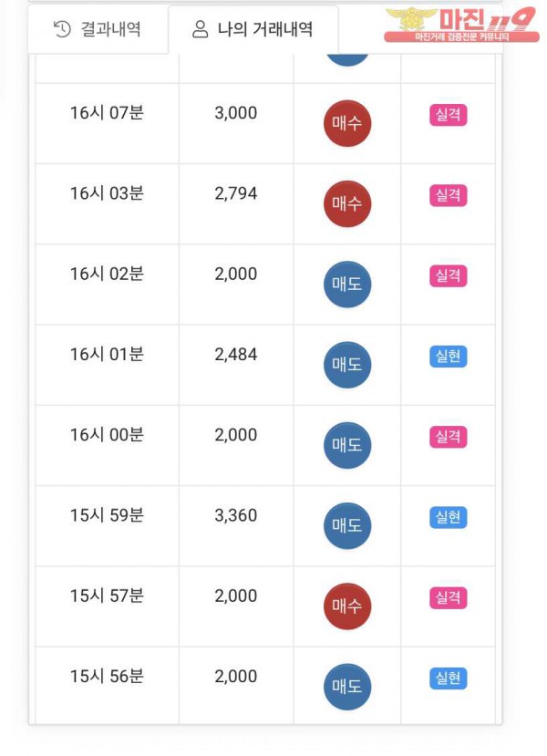 글로벌 국대점 수익인증