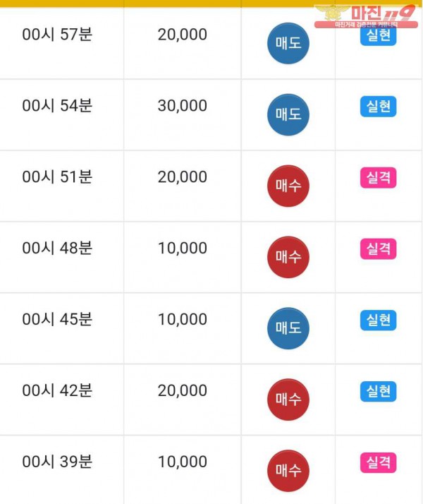 댄디