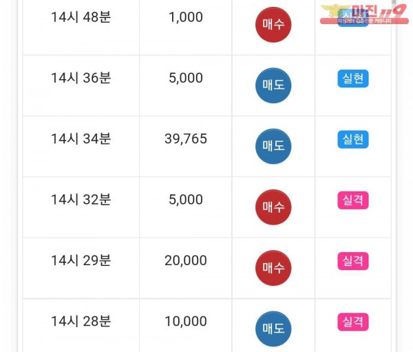 글로벌777점 수익인증