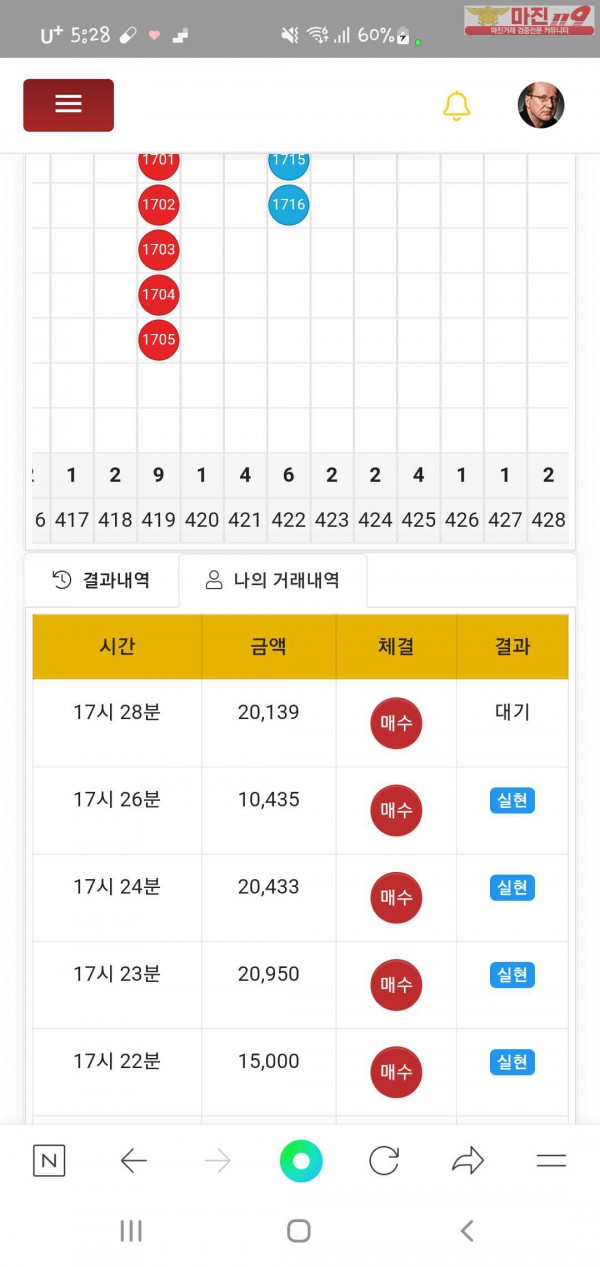 글로벌777