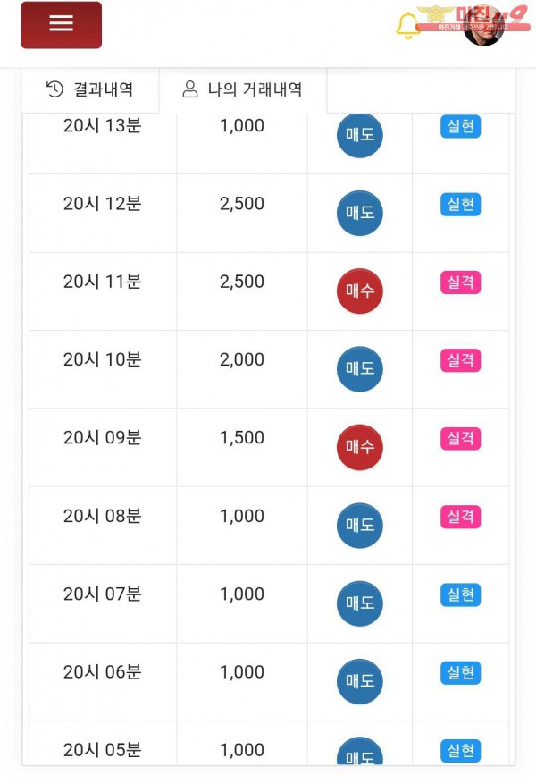 글로벌777점