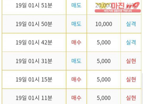 비트맨 다이아몬드 지점 수익