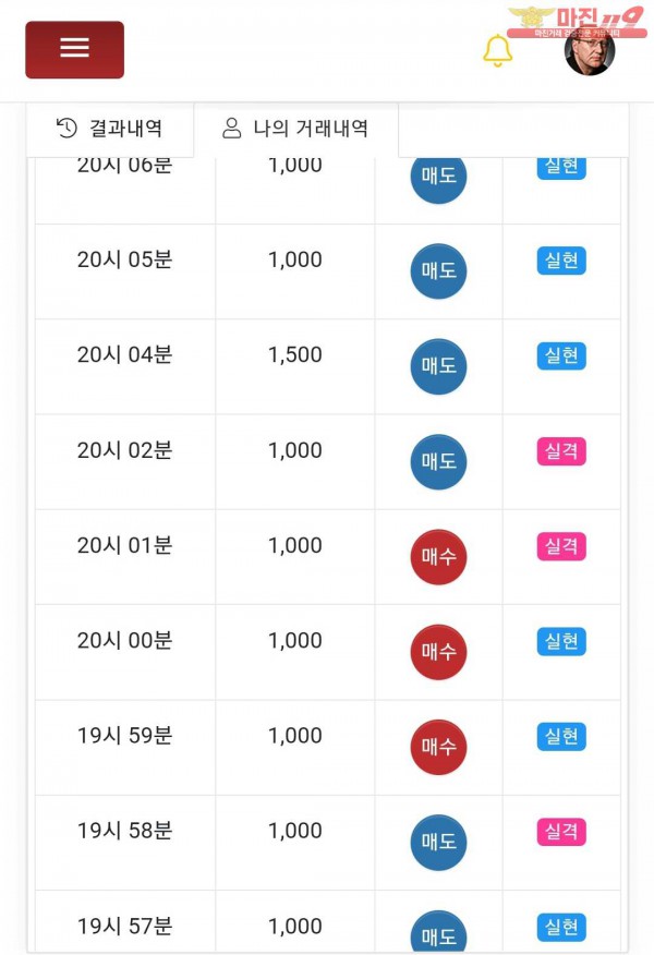 글로벌777점