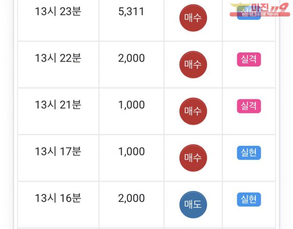 글로벌 일등점 수익인증