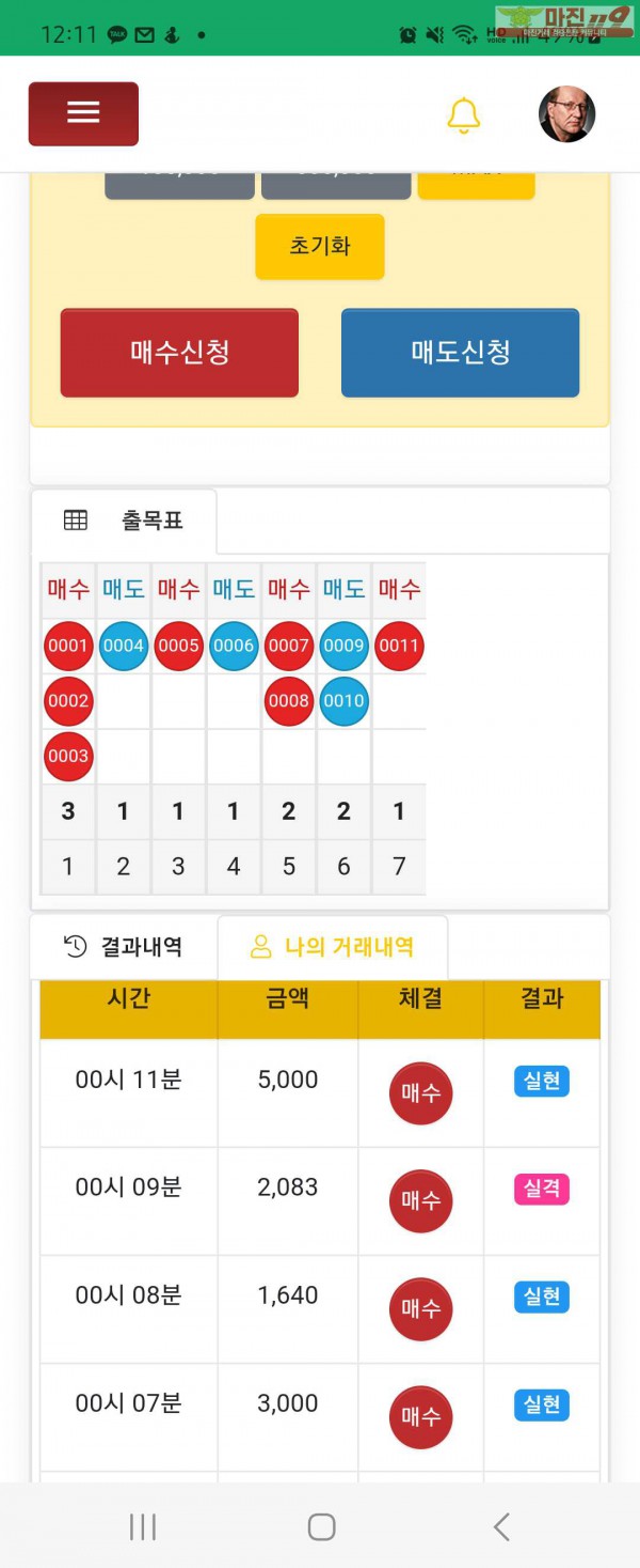 글로벌일등점