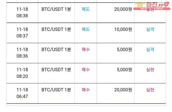 비트맨 다이아몬드 지점 수익