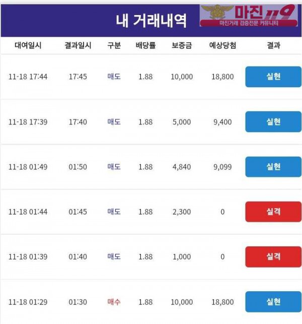코리아 통일지사