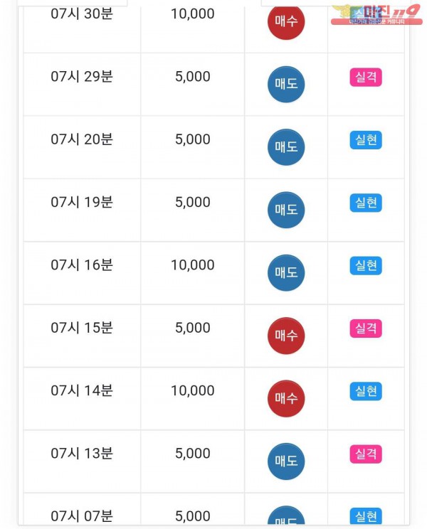글로벌777점 수익인증