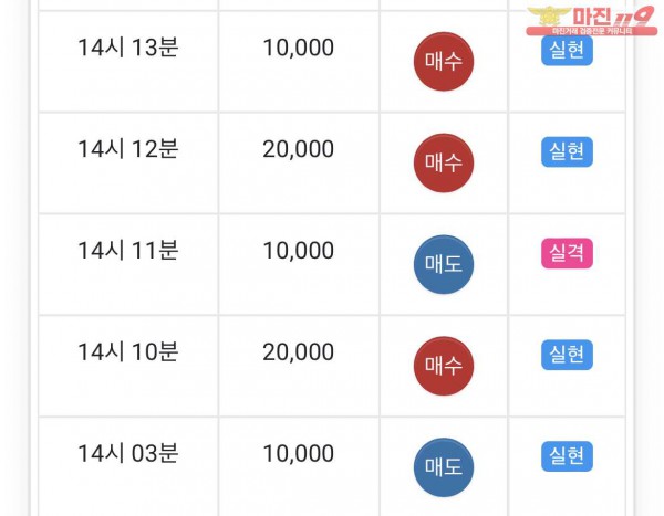 글로벌 일등점 수익