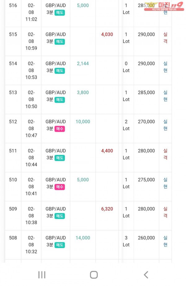 글로벌 일등점