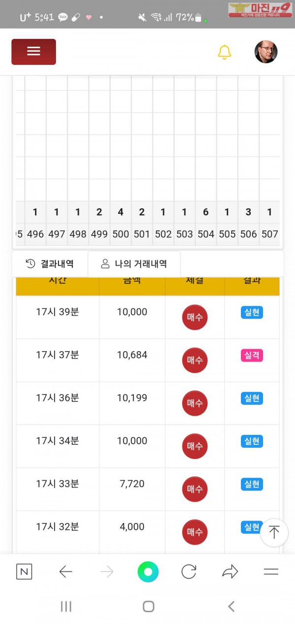 글로벌777