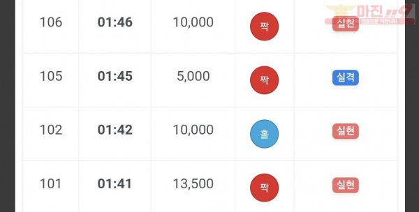 하이트레이딩 댄디점