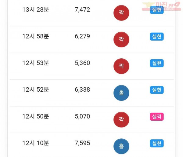 하이 국대점 인증