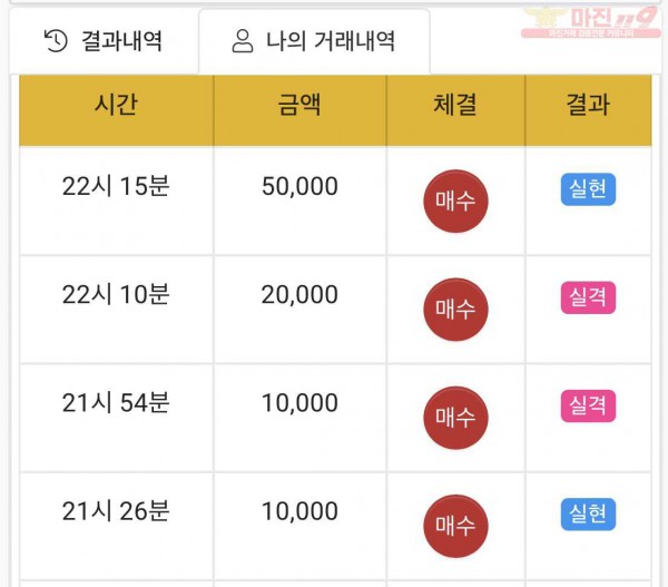 하이트레이딩 국대점 수익인증
