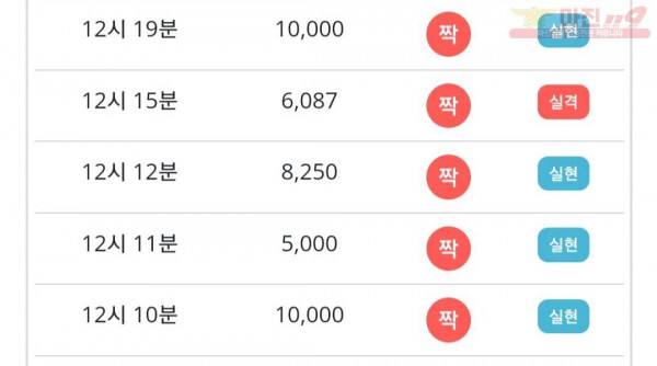 비트코리아 777점 연승