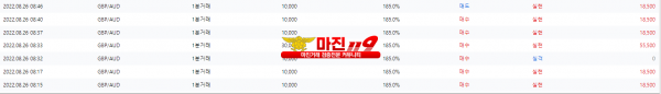 원트레이딩 넘버원지사 오전인증~