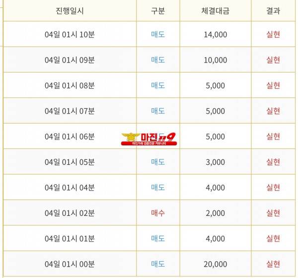 신뢰지사 수익인증