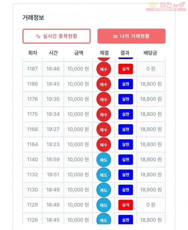 신뢰점