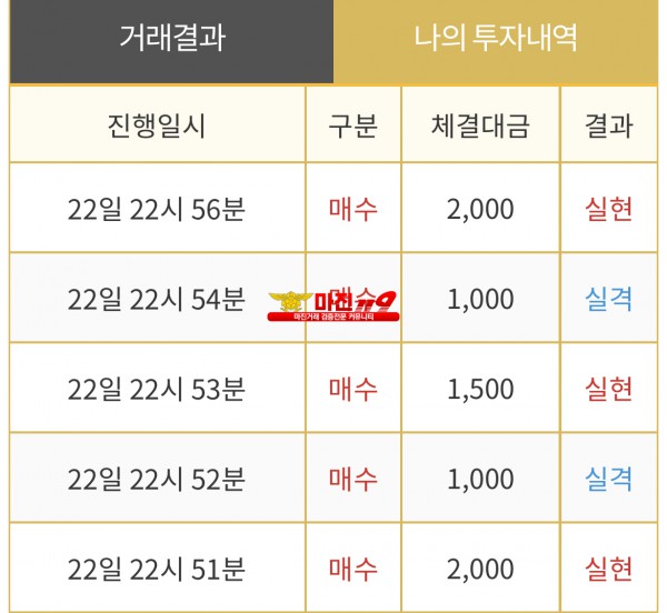 댄디화백점 수익인증