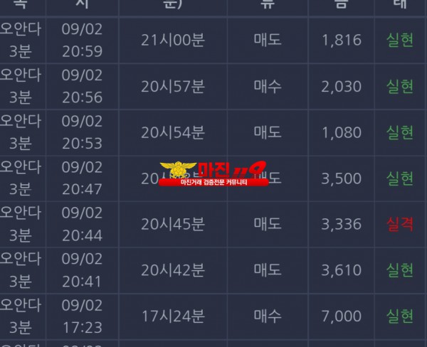 댄디점