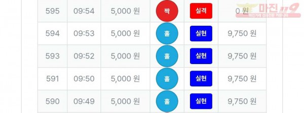10/26퍼스트신뢰점수익인증