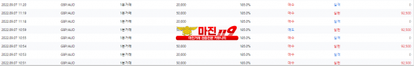 원트레이딩 넘버원지사 오전2차
