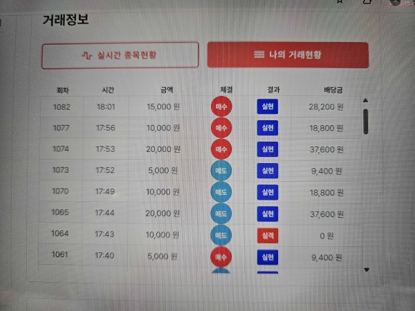 수익 인증. 신뢰점