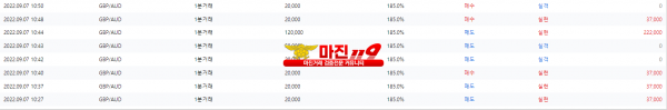 원트레이딩 넘버원지사 오전2차