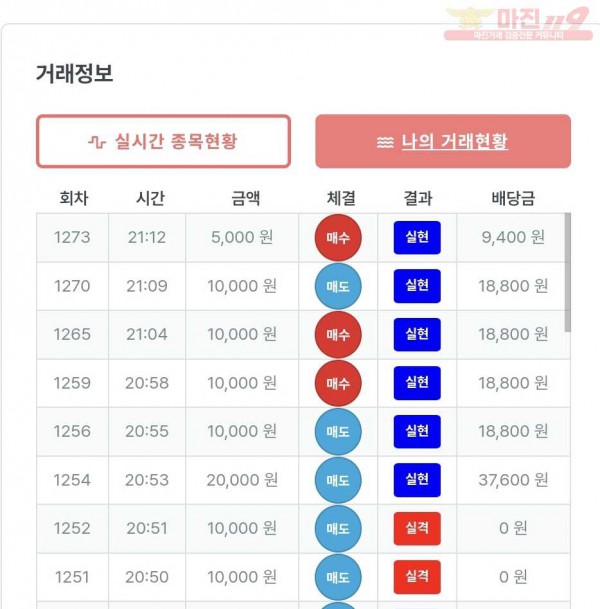 한국점 수익인증
