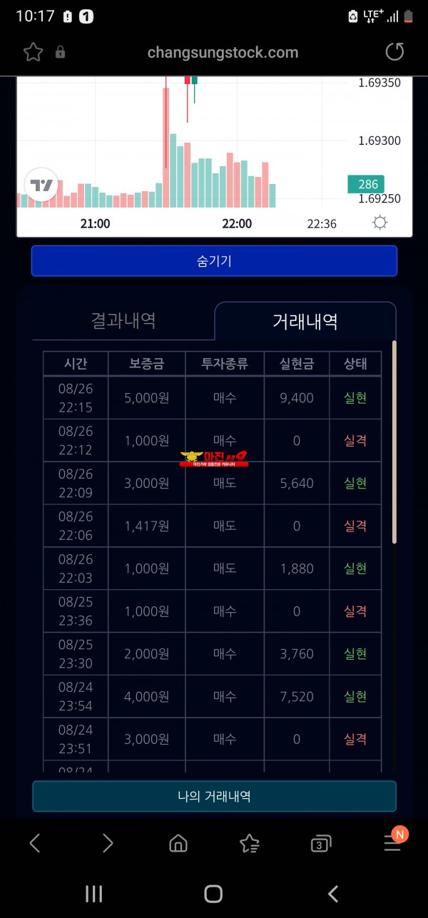 댄디