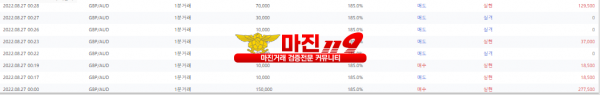 원트레이딩 넘버원지사 야간장인증~