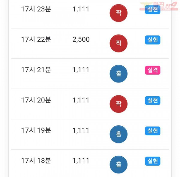 하이트레이딩 777점