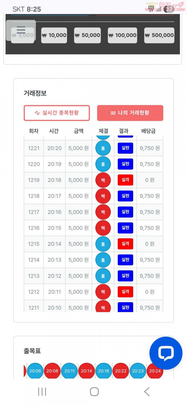 퍼스트 신뢰점수익인증
