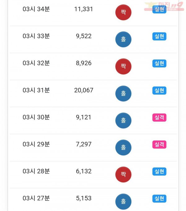 하이 국대점